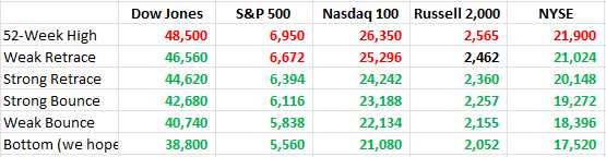 Bounce-Chart-Nov-25-2025