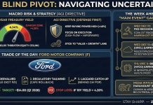 Monday Market Movement – Fed Decision Wednesday – Nothing Else Matters