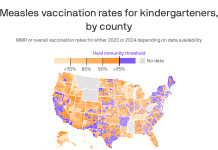 Where vaccination rates declined the most, by county