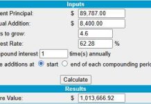 How to Become a Millionaire by Investing $700 per Month – Part 41/360