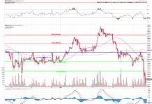 Friday Fallout – Gold, Silver and Bitcoin Whiplash – Chaos Reigns Supreme!