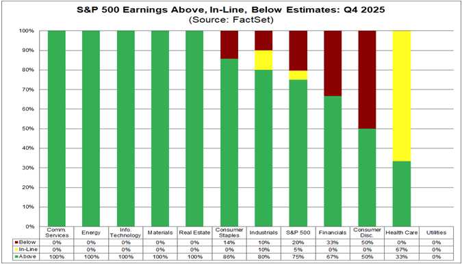 Earnings-Jan-28-2026