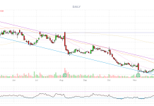 PhilStockWorld Top Trade Alert – Jan 26 2026 – Geo Group (GEO)