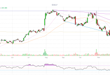 PSW Top Trade Alert – Jan 21 2026 – Generac Holdings (GNRC)