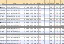 How to Become a Millionaire by Investing $700 per Month – Part 42/360