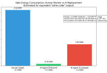 A Modest Proposal For Solving the AI Energy Crisis