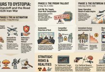 ☢️ World War Trump: The Pentagon Ultimatum – AI Weaponization and Constitutional Collapse