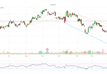 PhilStockWorld Top Trade Alert – Feb 25th, 2026 – HP, Inc. (HPQ)