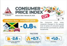 State of the Market Tuesday – 6 Fed Speakers, HD, HPQ and Trump as We Wait for CRM and NVDA