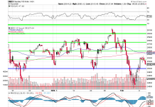 Will We Hold It Wednesday? Nasdaq 25,000 Edition