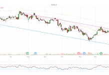 PhilStockWorld Top Trade Alert – Feb 23rd 2026 – Blue Owl Capital (OWL)