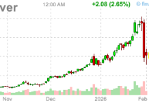 Monday’s Heavy-Metal Meltdown – The Week Ahead