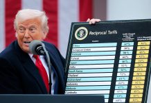 What’s Happened Since the Supreme Court’s Tariff Ruling