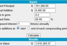 How to Become a Millionaire by Investing $700 per Month – Part 43/360
