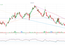 PhilStockWorld Top Trade Alert – March 26th 2026 – Best Buy (BBY)