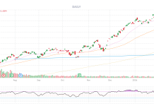 PSW Top Trade Alert – March 25th 2026 – Barclays PLC (BCS)