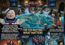 Monday Market Mayhem – The March to World War III Continues