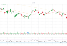 PSW Top Trade Alert – March 31st 2026 – Alphabet (GOOGL)