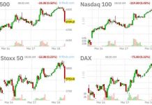 What War Wednesday – Futures Extend Gains as Brent Tests $105 – WTF?