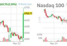 Monday Market “Miracle” – Trump Claims Deal is in the Works – Indexes Turn Higher