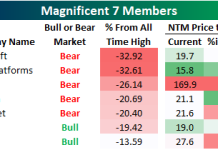 Tricky Tuesday – War Hits Day 32, Iran Hits Oil Tankers, Gasoline Hits $4