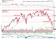 Monday Market Madness – Month Two, Still No Deal and Now There’s a Ground Invasion on the Table.
