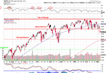 Monday Market Mayhem – G7 Oil Promises Avert Disaster – For Now