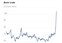 Investors and Trump Face an Iran Dilemma