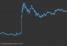 Volume in stock and oil futures surged minutes before Trumpās market-turning post