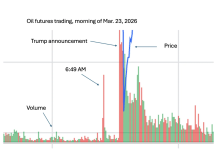Treason in the Futures Markets