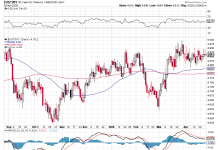 Monday Market Mayhem – Mega Earnings, Mega Data and the Powell’s Last Word This Week