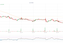 PhilStockWorld Top Trade Alert – April 30, 2026 – Crocs, Inc (CROX)