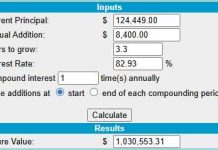 How to Become a Millionaire by Investing $700 per Month – Part 44/360