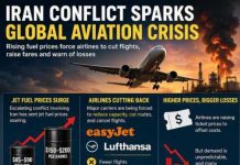 Which Way Wednesday – The Physics of Oil Won’t Negotiate