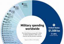 Thursday Thrust – Dollar Dive Boosts Markets in Time to Dress the Windows