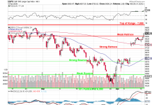 PhilStockWorld April Portfolio Review (Members Only)