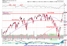 Fabulous Friday Finish – Markets Up 10% in Three Weeks!