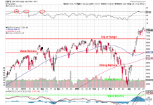 Which Way Wednesday – FOMC, Oil $103 and Mag 7 Earnings Edition