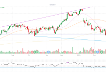 PhilStockWorld Top Trade Alert – April 21st, 2026 – Synchrony Financial (SYF)