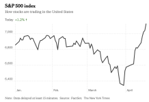 Stocks Extend ‘Astonishing’ Rally as Middle East Tensions Ease Further