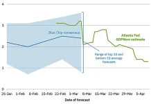 Beige Book Wednesday – Assessing the War Damage to the Economy