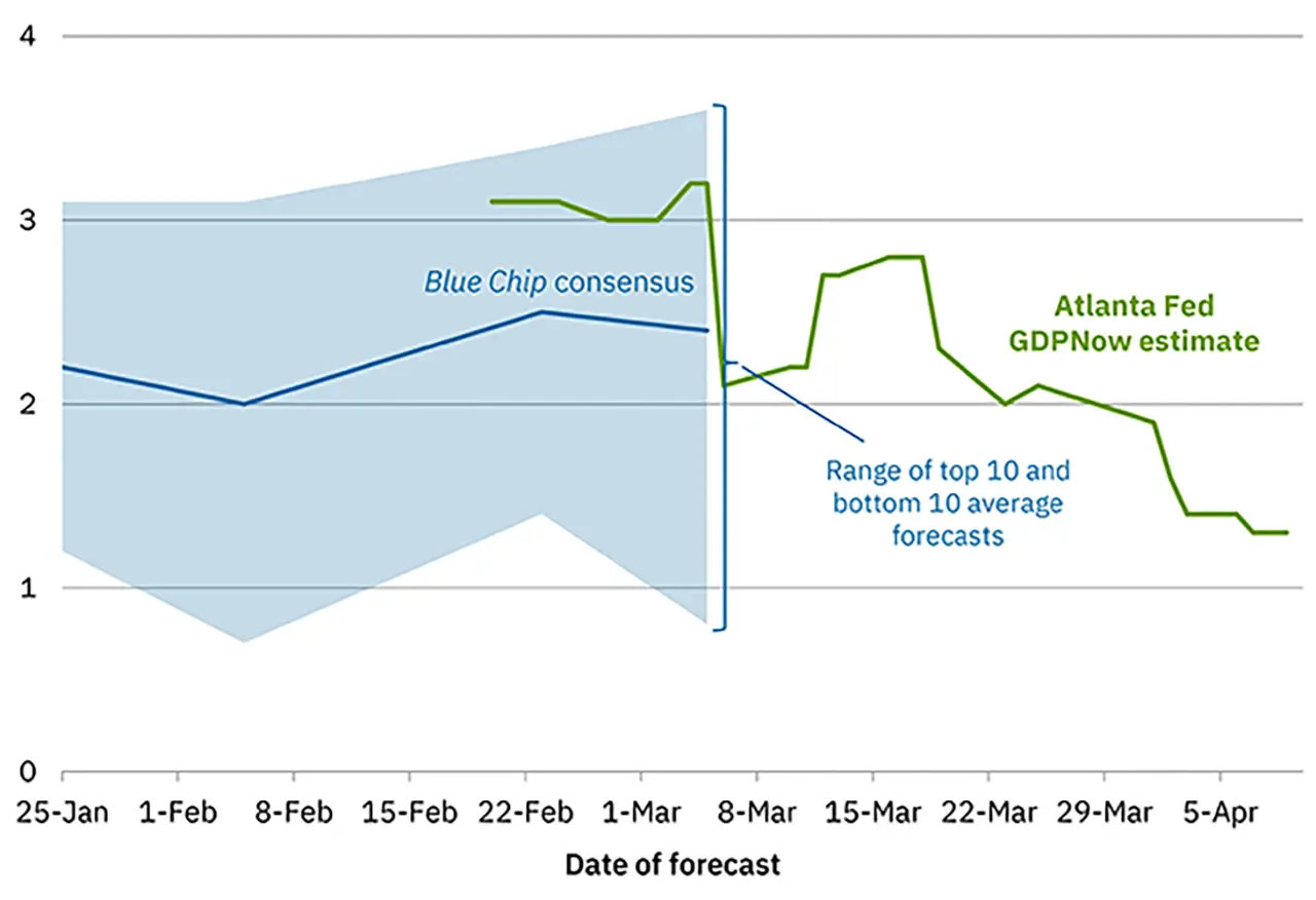 Beige Book Wednesday - Assessing the War Damage to the Economy - Phil ...