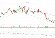 PhilStockWorld Top Trade Alert – May 1st, 2026 – SoFi Technologies (SOFI) x 3!