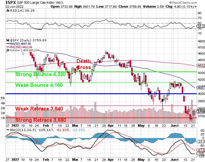 Follow-Through Thursday – S&P 3,840 is our Next Stop on the Way Back to 4,000
